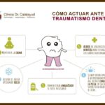 Cuándo es necesario acudir al odontólogo tras un traumatismo dental en un niño